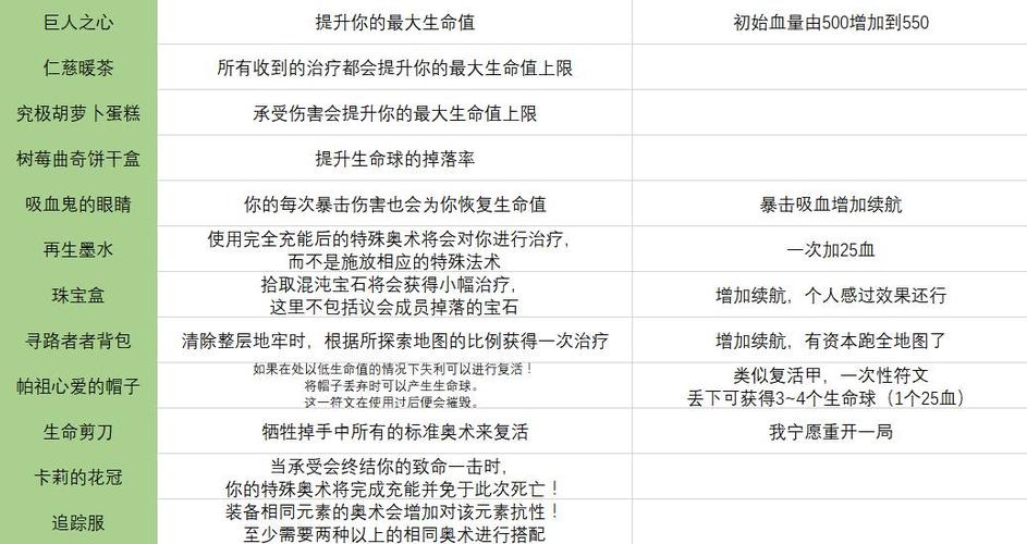 奉龙殿攻略,奉龙守卫怎么打-第6张图片-93游戏 奉龙殿攻略,奉龙守卫怎么打-第6张图片-93游戏