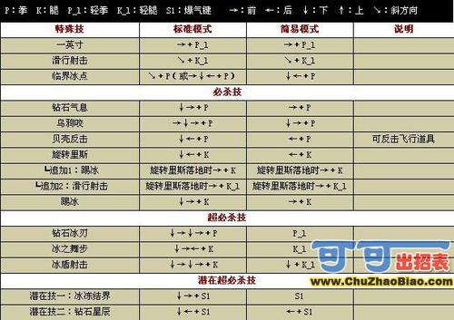 闪翼拳皇技能,闪翼拳皇技能表-第4张图片-93游戏 闪翼拳皇技能,闪翼拳皇技能表-第4张图片-93游戏