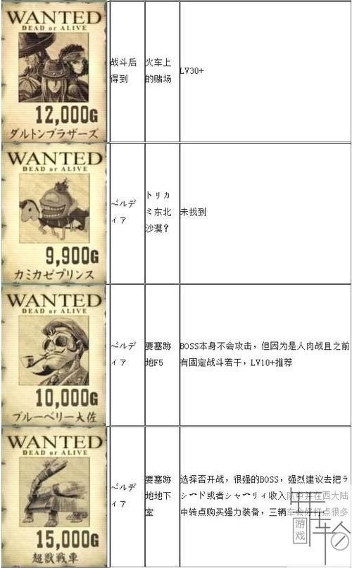 沙尘之锁赏金首攻略,沙尘之锁全事件攻略-第1张图片-93游戏 沙尘之锁赏金首攻略,沙尘之锁全事件攻略-第1张图片-93游戏