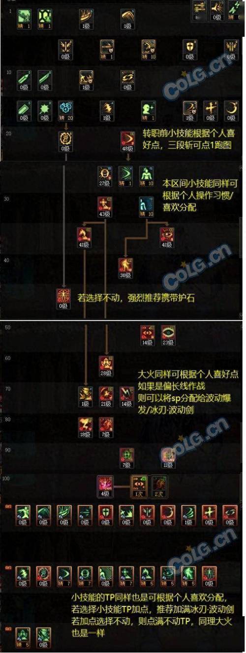 人修罗技能,修罗技能升级顺序-第1张图片-93游戏 人修罗技能,修罗技能升级顺序-第1张图片-93游戏