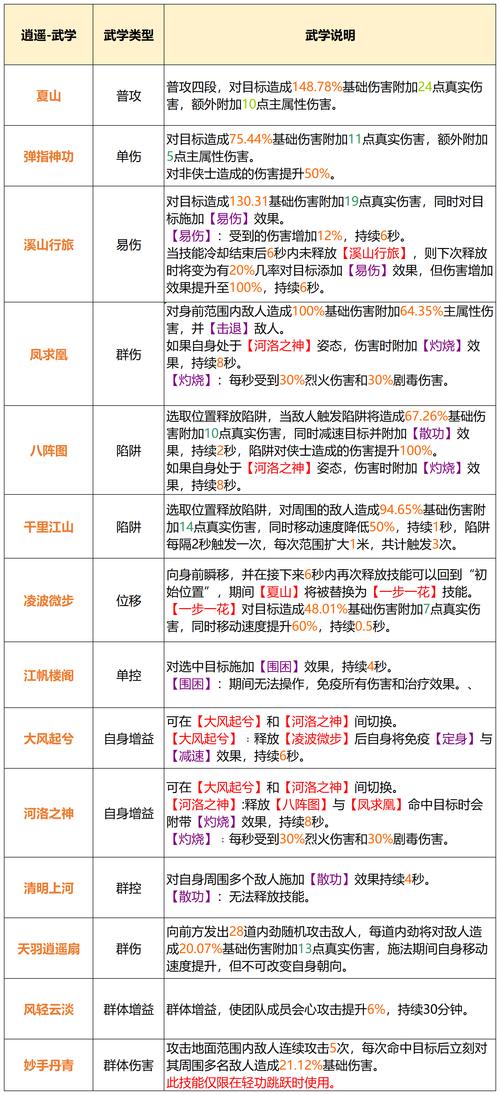 网游技能名称?网游职业技能大全-第2张图片-93游戏 网游技能名称?网游职业技能大全-第2张图片-93游戏
