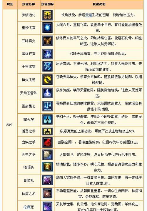 网游技能名称?网游职业技能大全-第6张图片-93游戏 网游技能名称?网游职业技能大全-第6张图片-93游戏