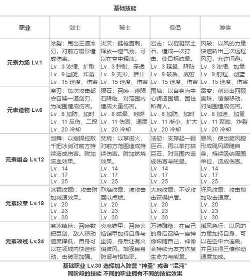 网游技能名称?网游职业技能大全-第7张图片-93游戏 网游技能名称?网游职业技能大全-第7张图片-93游戏
