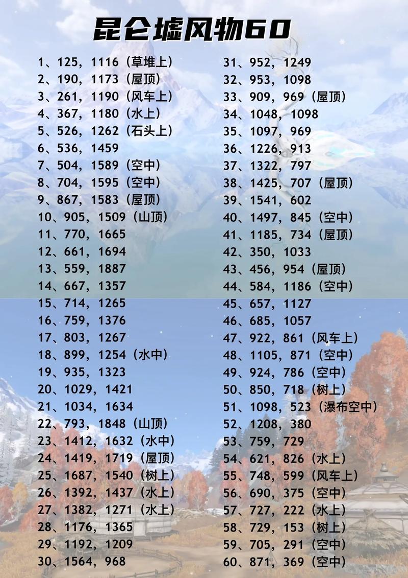 昆仑墟手游攻略?昆仑墟手游好玩吗-第5张图片-93游戏 昆仑墟手游攻略?昆仑墟手游好玩吗-第5张图片-93游戏