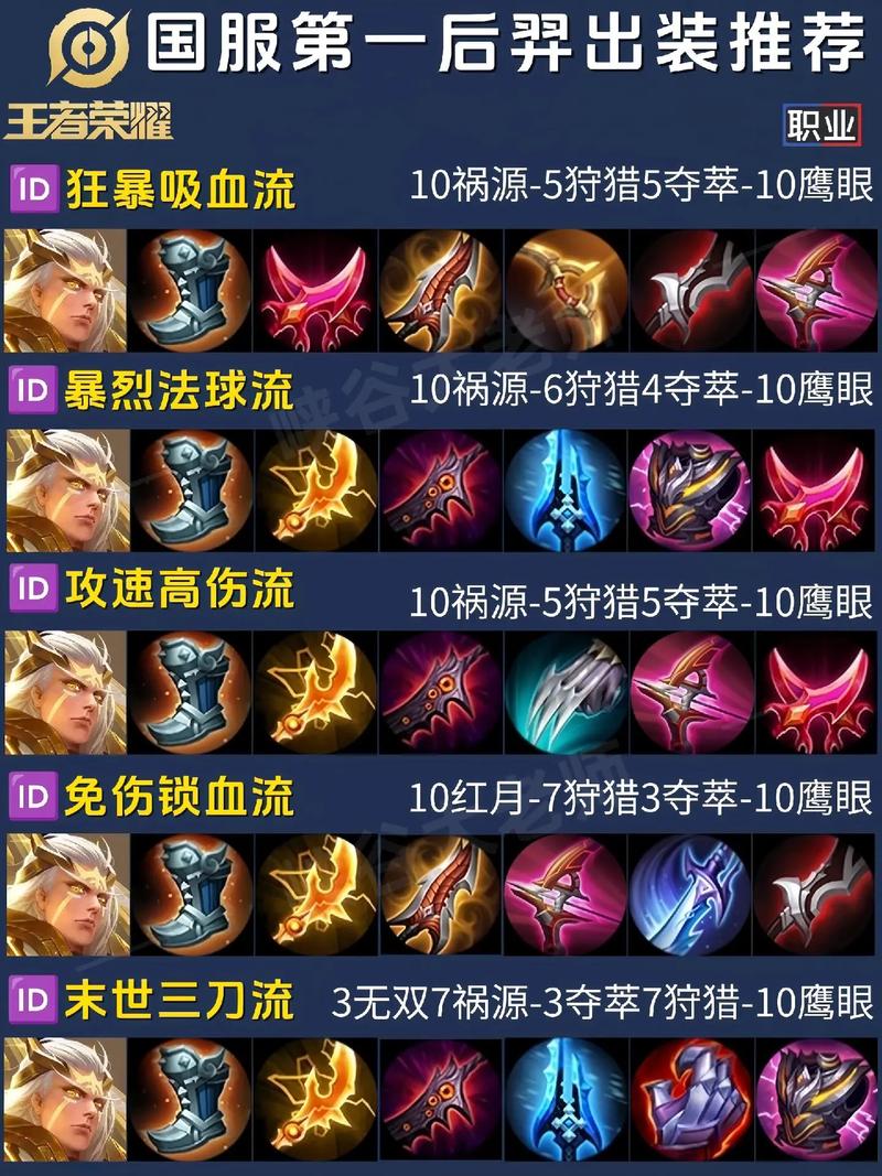后羿选技能?后羿技能带啥-第4张图片-93游戏 后羿选技能?后羿技能带啥-第4张图片-93游戏