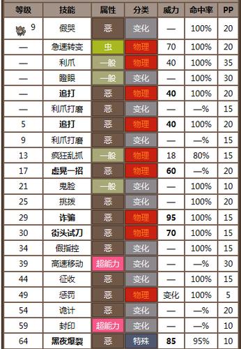 口袋妖怪黑回忆技能?口袋妖怪黑回想少女在哪个城市?-第5张图片-93游戏 口袋妖怪黑回忆技能?口袋妖怪黑回想少女在哪个城市?-第5张图片-93游戏