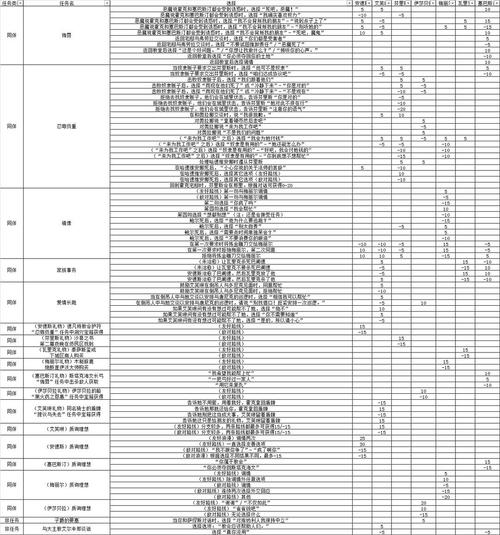 血法2技能,血法技能加点-第6张图片-93游戏 血法2技能,血法技能加点-第6张图片-93游戏