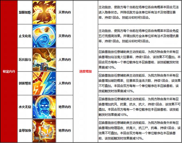 血法2技能,血法技能加点-第7张图片-93游戏 血法2技能,血法技能加点-第7张图片-93游戏
