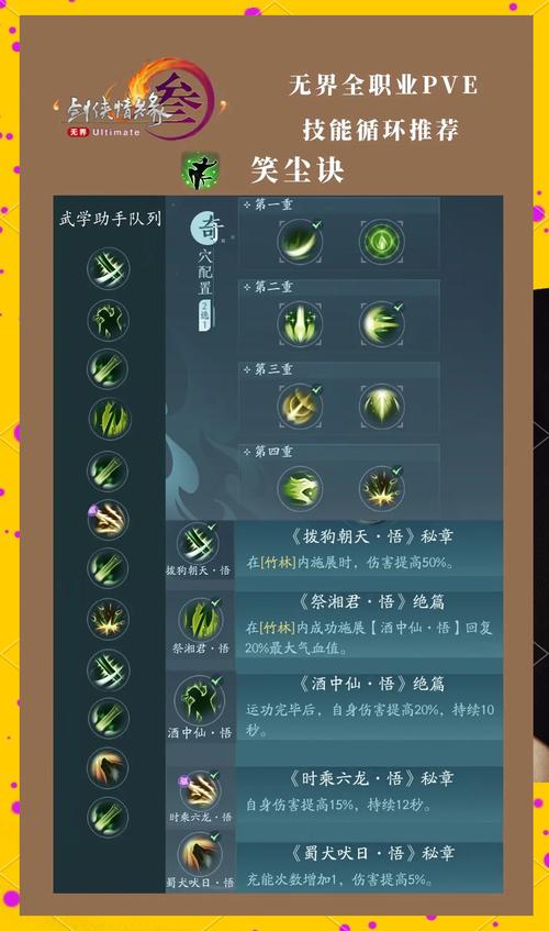 95剑三医术升级攻略?剑网三医术升级-第5张图片-93游戏 95剑三医术升级攻略?剑网三医术升级-第5张图片-93游戏