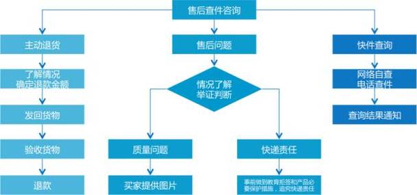 淘宝客服技能?淘宝客服技能填写怎么填?-第1张图片-93游戏 淘宝客服技能?淘宝客服技能填写怎么填?-第1张图片-93游戏