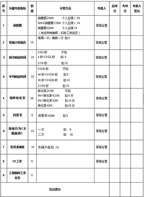 淘宝客服技能?淘宝客服技能填写怎么填?-第3张图片-93游戏 淘宝客服技能?淘宝客服技能填写怎么填?-第3张图片-93游戏