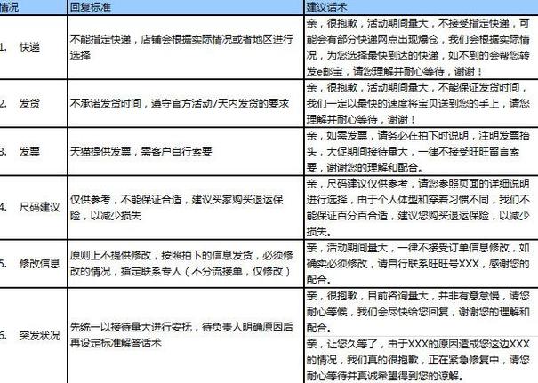 淘宝客服技能?淘宝客服技能填写怎么填?-第7张图片-93游戏 淘宝客服技能?淘宝客服技能填写怎么填?-第7张图片-93游戏