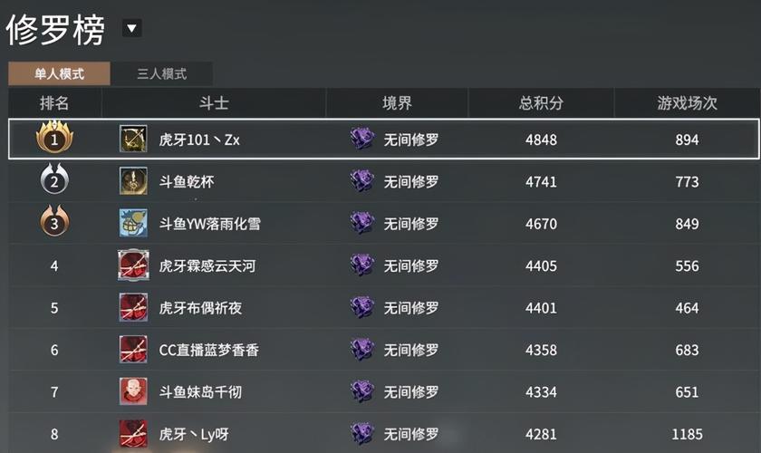 白金上分攻略?白金怎么上分-第4张图片-93游戏 白金上分攻略?白金怎么上分-第4张图片-93游戏