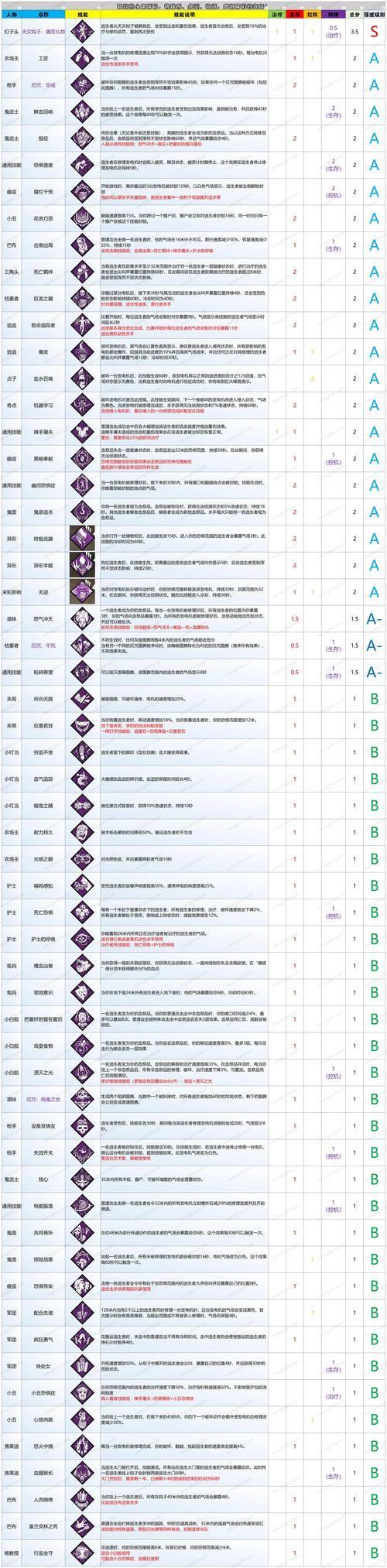 坐忘无我技能?坐忘无我能回多少血?-第6张图片-93游戏 坐忘无我技能?坐忘无我能回多少血?-第6张图片-93游戏