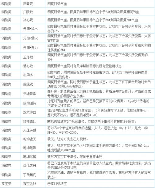 攻击灵宝技能,攻击灵宝伤害计算-第2张图片-93游戏 攻击灵宝技能,攻击灵宝伤害计算-第2张图片-93游戏