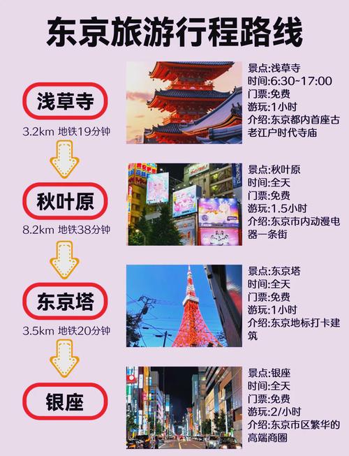 东京玩全攻略,东京玩几天比较合适-第7张图片-93游戏 东京玩全攻略,东京玩几天比较合适-第7张图片-93游戏