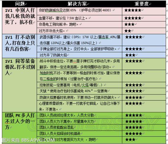 全境封锁生存模式攻略？全境封锁 生存-第4张图片-93游戏
