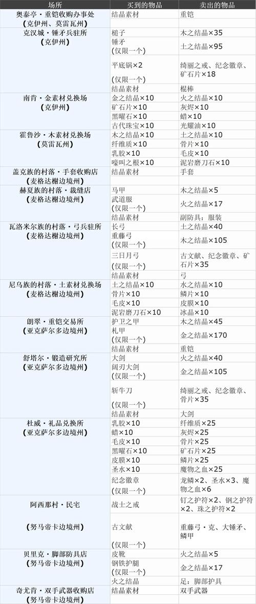yellow攻略49?yellow游戏39关怎么过?-第3张图片-93游戏 yellow攻略49?yellow游戏39关怎么过?-第3张图片-93游戏