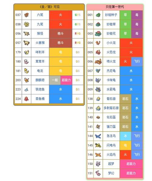 口袋怪兽水晶图文攻略?口袋妖怪水晶全流程攻略?-第1张图片-93游戏 口袋怪兽水晶图文攻略?口袋妖怪水晶全流程攻略?-第1张图片-93游戏