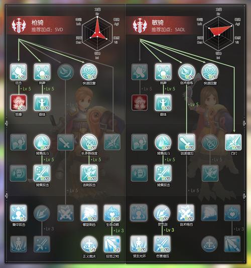 仙境传说骑士领主技能,仙境传说骑士领主技能加点-第3张图片-93游戏 仙境传说骑士领主技能,仙境传说骑士领主技能加点-第3张图片-93游戏