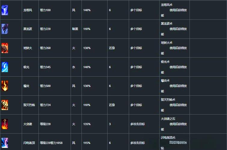 极爆技能?极限爆发出招表-第3张图片-93游戏 极爆技能?极限爆发出招表-第3张图片-93游戏