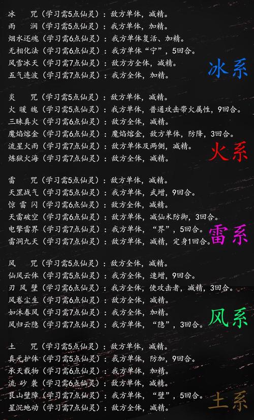 仙剑4仙术分配攻略,仙剑四仙术分配方案-第7张图片-93游戏 仙剑4仙术分配攻略,仙剑四仙术分配方案-第7张图片-93游戏