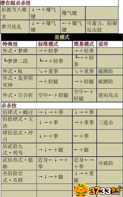疯八神技能,疯八神出招表-第2张图片-93游戏 疯八神技能,疯八神出招表-第2张图片-93游戏