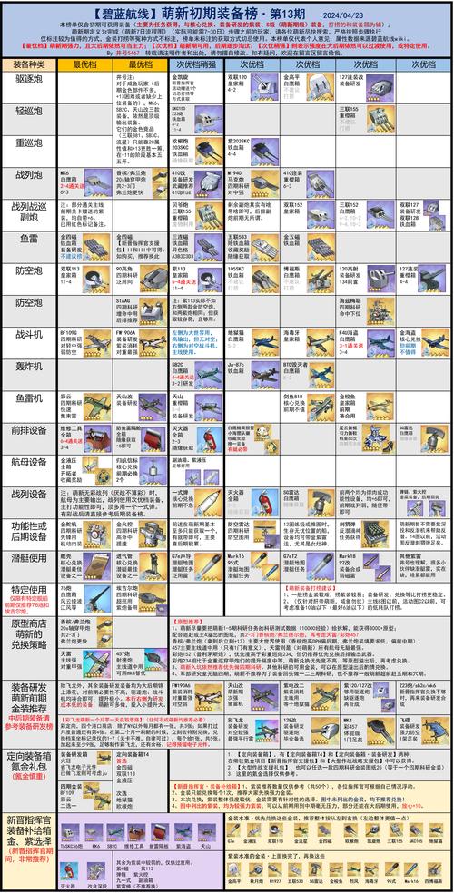 碧蓝主动技能,碧蓝主力角色-第7张图片-93游戏 碧蓝主动技能,碧蓝主力角色-第7张图片-93游戏