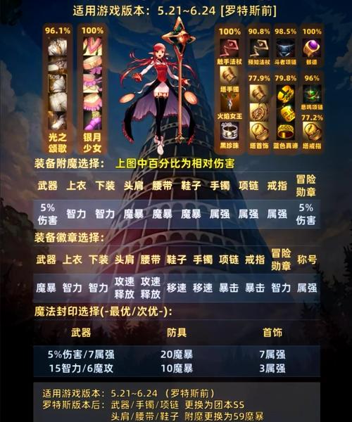 元素升级攻略?元素升级天赋-第5张图片-93游戏 元素升级攻略?元素升级天赋-第5张图片-93游戏