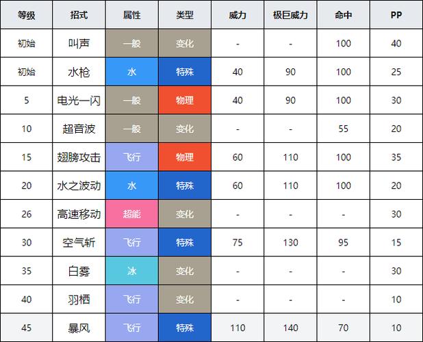白雾技能?白雾技能有什么用-第4张图片-93游戏 白雾技能?白雾技能有什么用-第4张图片-93游戏
