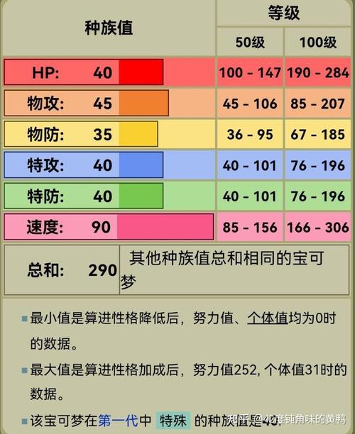 喵喵技能表?喵猫技能?-第2张图片-93游戏 喵喵技能表?喵猫技能?-第2张图片-93游戏