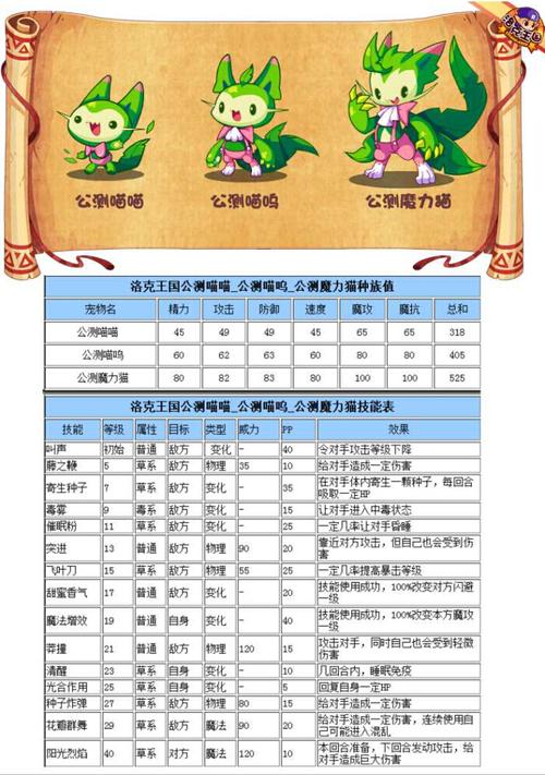 喵喵技能表?喵猫技能?-第4张图片-93游戏 喵喵技能表?喵猫技能?-第4张图片-93游戏