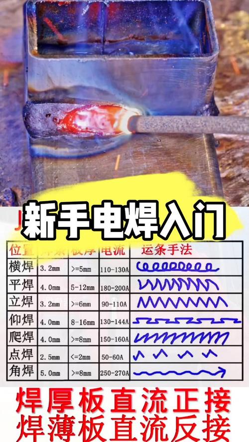 焊工技能视频?焊工技能视频讲解-第2张图片-93游戏 焊工技能视频?焊工技能视频讲解-第2张图片-93游戏