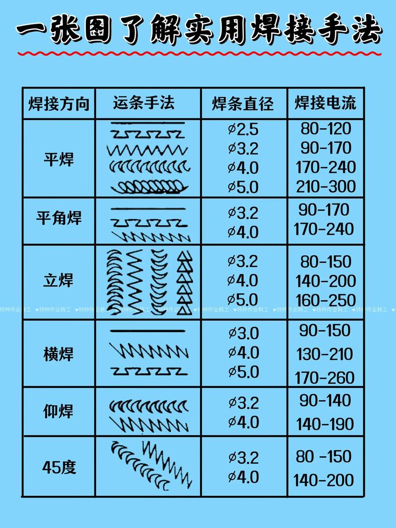 焊工技能视频?焊工技能视频讲解-第5张图片-93游戏 焊工技能视频?焊工技能视频讲解-第5张图片-93游戏