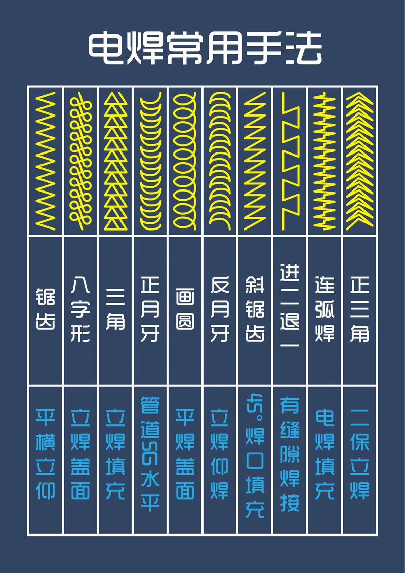 焊工技能视频?焊工技能视频讲解-第6张图片-93游戏 焊工技能视频?焊工技能视频讲解-第6张图片-93游戏