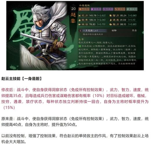 赵云觉醒攻略?赵云觉醒穿什么?-第4张图片-93游戏 赵云觉醒攻略?赵云觉醒穿什么?-第4张图片-93游戏