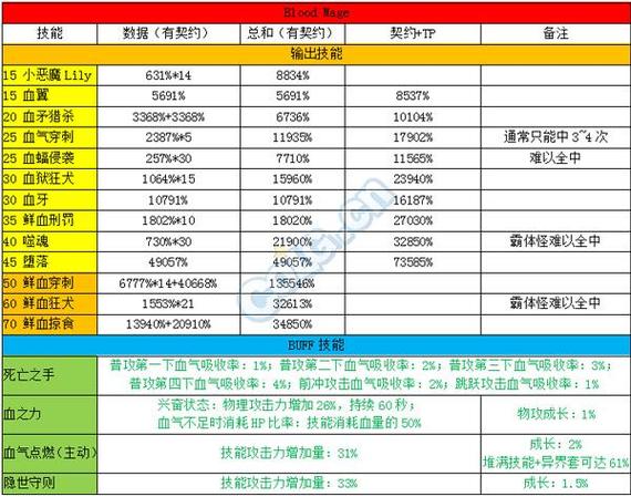地下城技能攻击力?dnf技能攻击力提升多少?-第2张图片-93游戏 地下城技能攻击力?dnf技能攻击力提升多少?-第2张图片-93游戏
