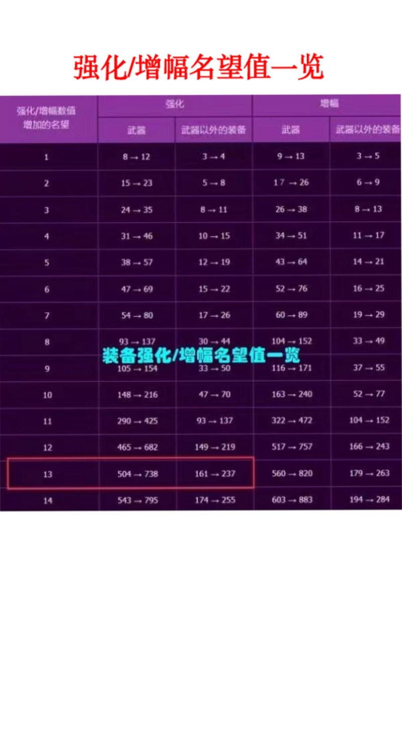 地下城技能攻击力?dnf技能攻击力提升多少?-第6张图片-93游戏 地下城技能攻击力?dnf技能攻击力提升多少?-第6张图片-93游戏