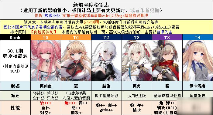 碧蓝航线d2攻略,碧蓝航线22攻略-第3张图片-93游戏 碧蓝航线d2攻略,碧蓝航线22攻略-第3张图片-93游戏