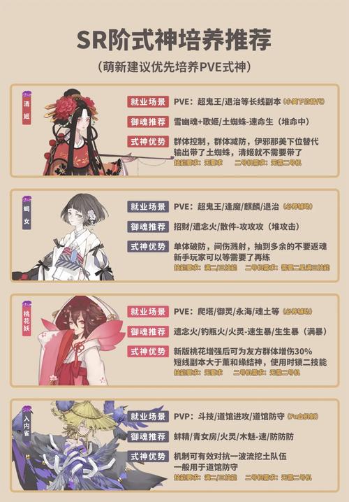 以津真天技能升级?以津真天技能顺序-第5张图片-93游戏 以津真天技能升级?以津真天技能顺序-第5张图片-93游戏