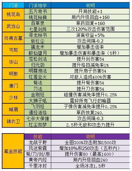 暴走v技能?暴走教程-第2张图片-93游戏 暴走v技能?暴走教程-第2张图片-93游戏
