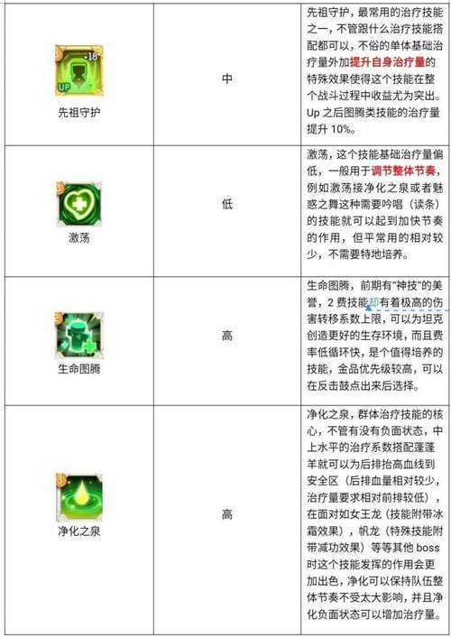 治疗链技能?怀旧服治疗链机制-第5张图片-93游戏 治疗链技能?怀旧服治疗链机制-第5张图片-93游戏