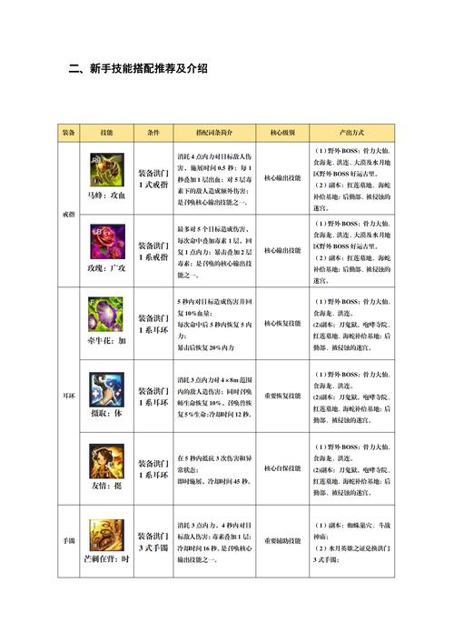 剑灵秘籍攻略,剑灵 秘籍-第2张图片-93游戏 剑灵秘籍攻略,剑灵 秘籍-第2张图片-93游戏