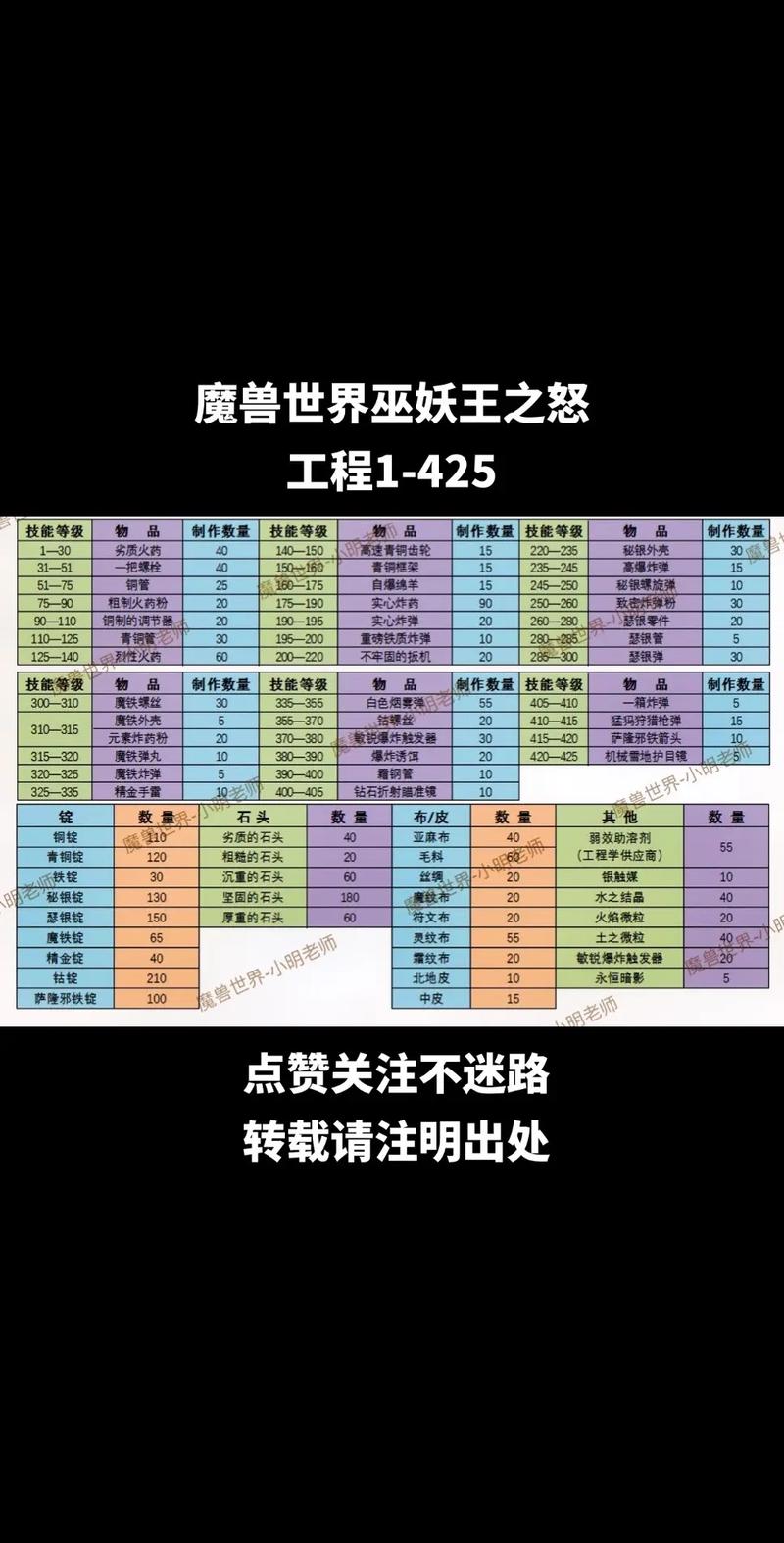 附魔1-600攻略?附魔1300攻略-第2张图片-93游戏 附魔1-600攻略?附魔1300攻略-第2张图片-93游戏
