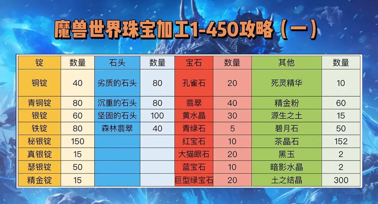 附魔1-600攻略?附魔1300攻略-第3张图片-93游戏 附魔1-600攻略?附魔1300攻略-第3张图片-93游戏