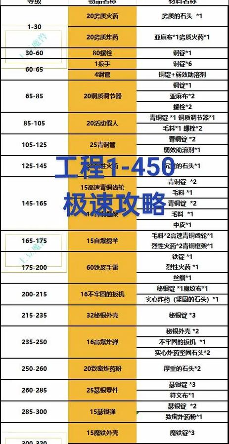 附魔1-600攻略?附魔1300攻略-第5张图片-93游戏 附魔1-600攻略?附魔1300攻略-第5张图片-93游戏
