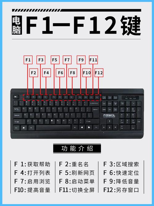 12键攻略?12键盘怎么用-第5张图片-93游戏 12键攻略?12键盘怎么用-第5张图片-93游戏
