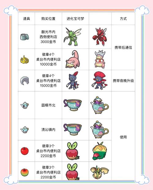 热辣泳衣技能?泳衣热吗?-第2张图片-93游戏 热辣泳衣技能?泳衣热吗?-第2张图片-93游戏