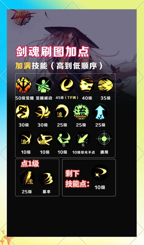 dnf无限技能装备?dnf无限技能的套装有哪些?-第2张图片-93游戏 dnf无限技能装备?dnf无限技能的套装有哪些?-第2张图片-93游戏