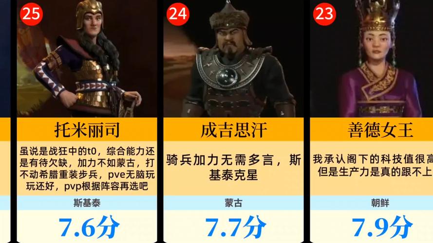 文明六技能?文明6单位技能升级-第4张图片-93游戏 文明六技能?文明6单位技能升级-第4张图片-93游戏